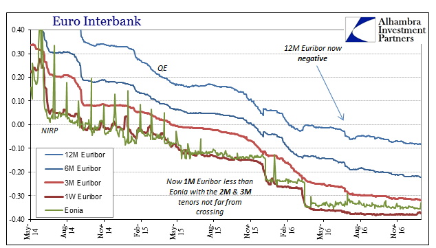 ESRB Euro Interbank
