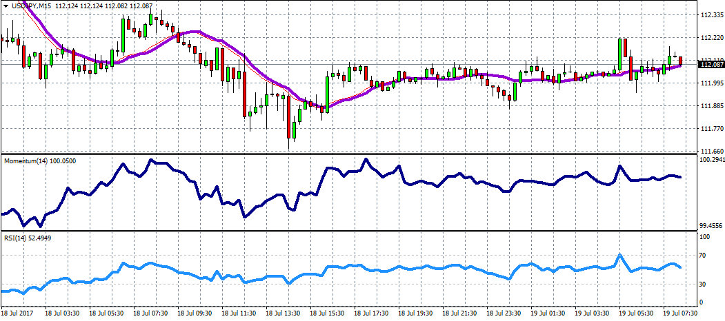 USD/JPY Chart