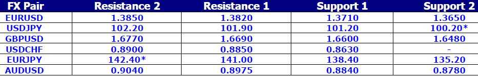 FX Pair