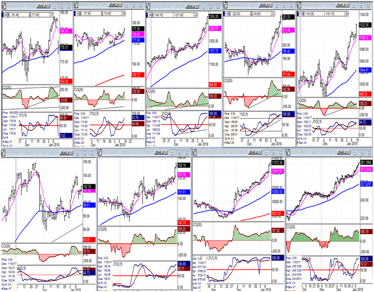 Stocks Chart