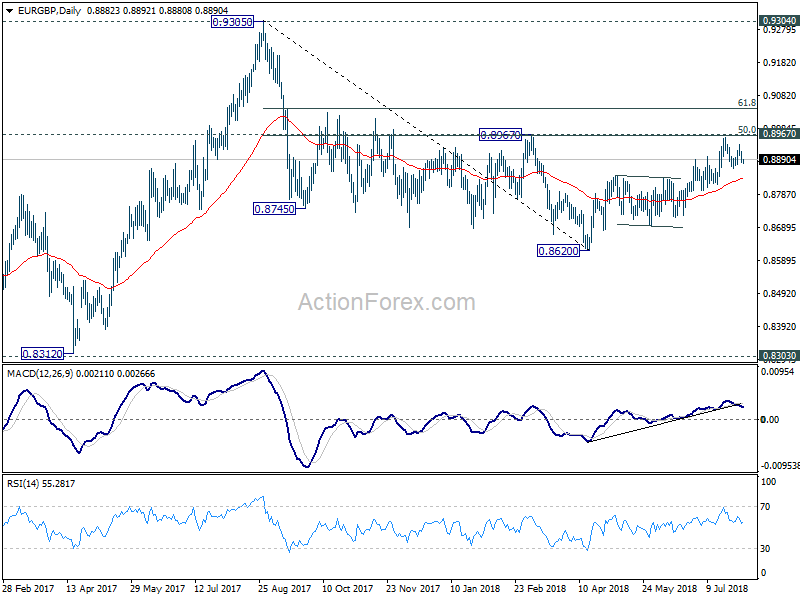 EUR/GBP Daily Chart