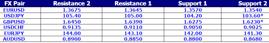 FX Pair