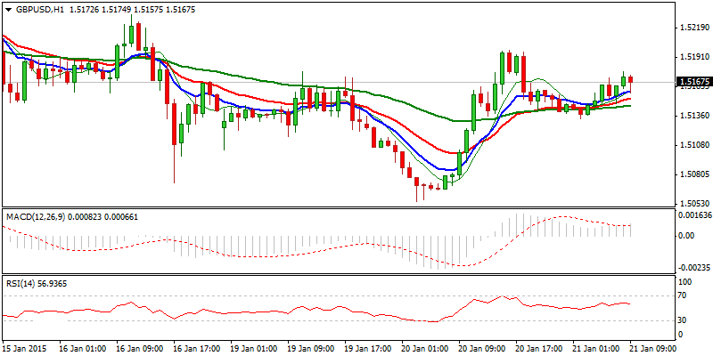 GBP/USD Hourly Chart