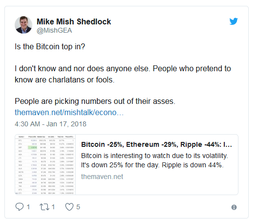 Btcoin Top In