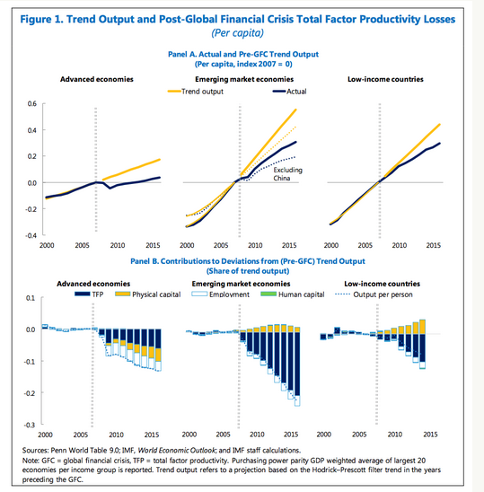 Trend Output