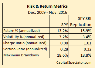 Risk & Return Metrics