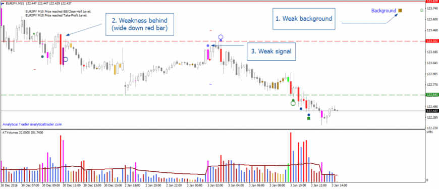 Trading London Open In EUR JPY