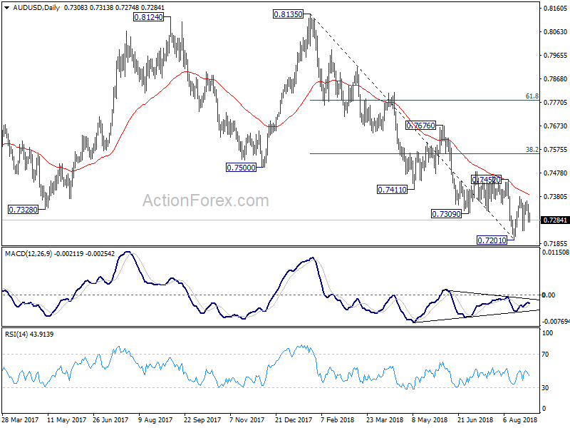 AUD/USD