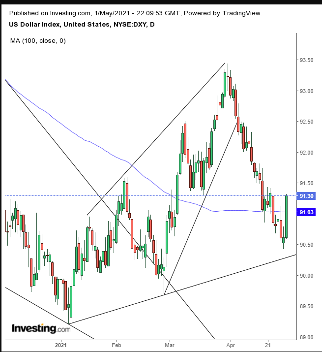 Dollar Daily