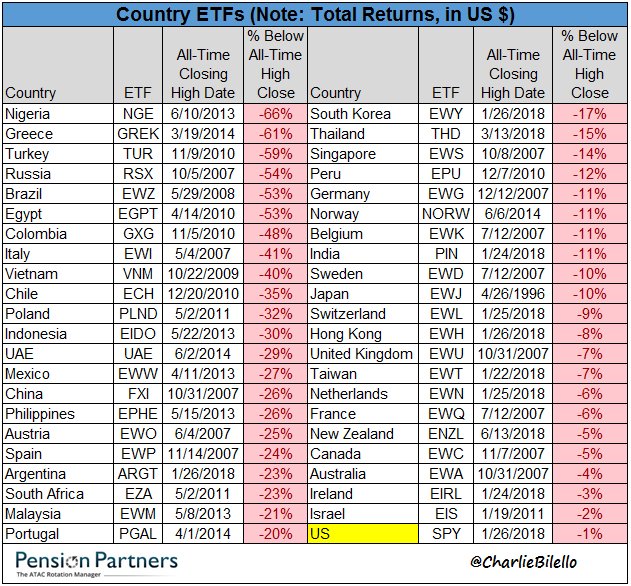 Country ETF 