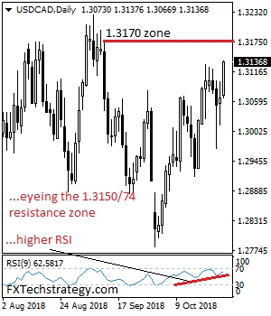 usdcad