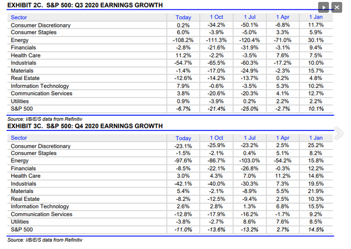 S&P 500 Q3 Earnings Growth