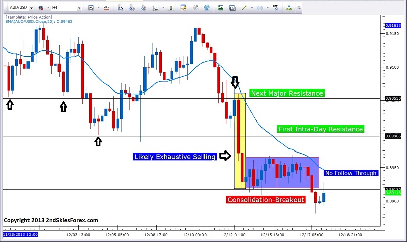 AUD/USD