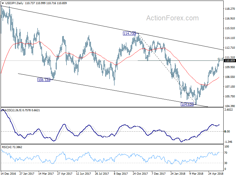 USD/JPY Daily Chart