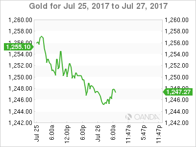Gold July 25-27 Chart