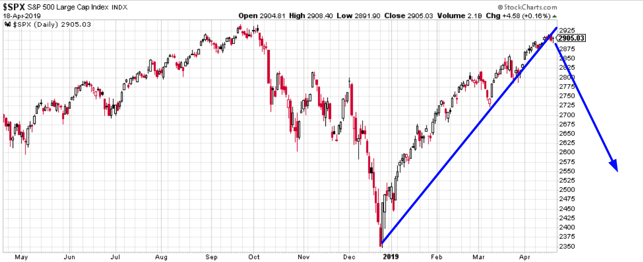 SPX