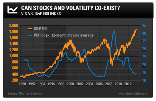 Stock Volatility