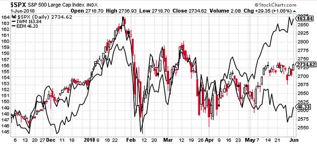 SPX Daily Chart