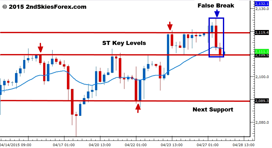 S&P 500 4 Hour Chart