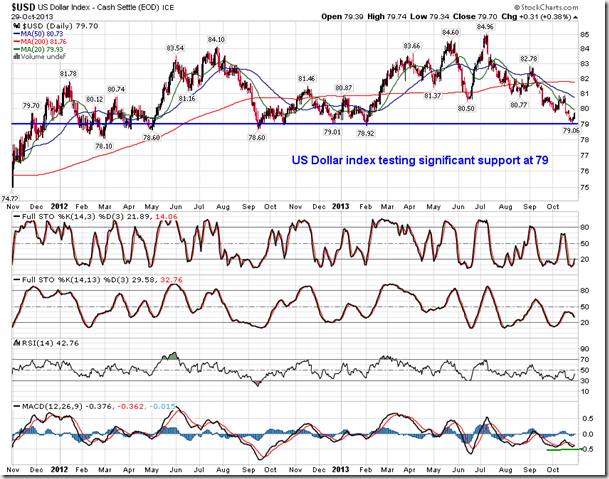 USD