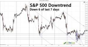 S&P 500