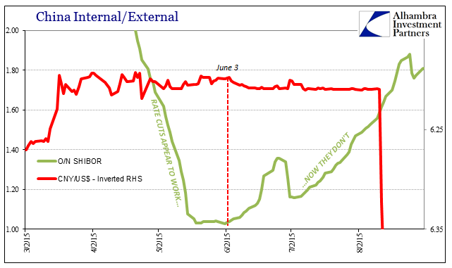 China internal/external
