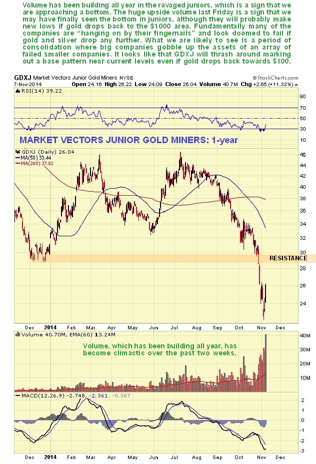 GDXJ Daily