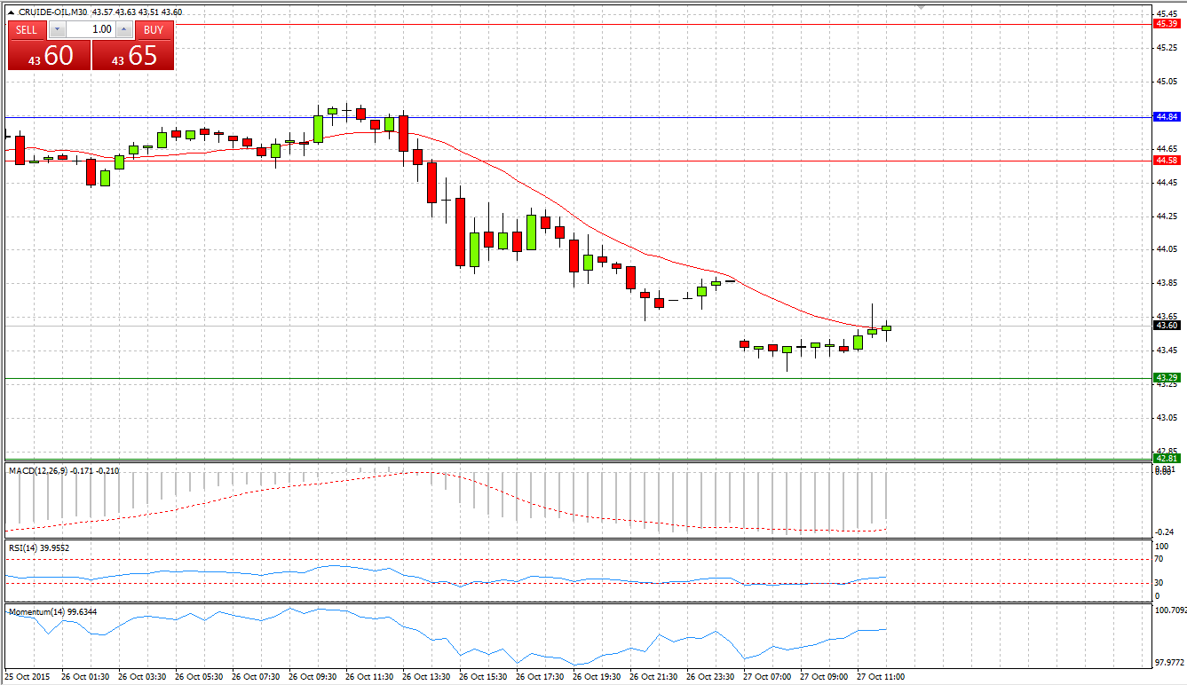 CRUDE OIL