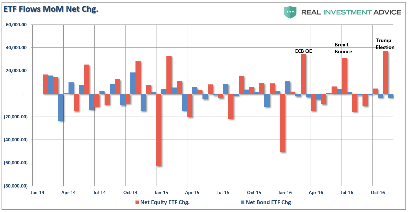ETF Flows MoM Net Change 2014-2016