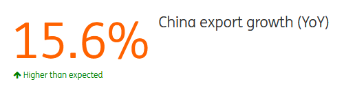 China Export