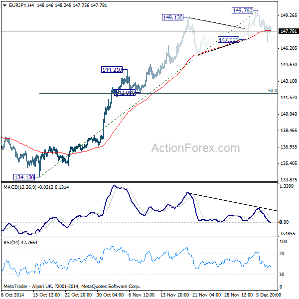 EUR/JPY 4 Hours Chart