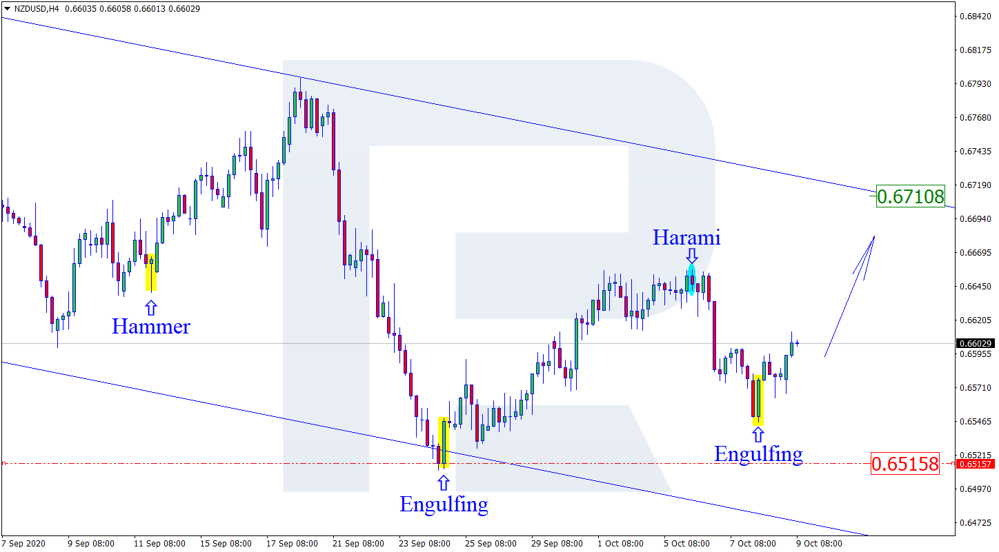 NZDUSD