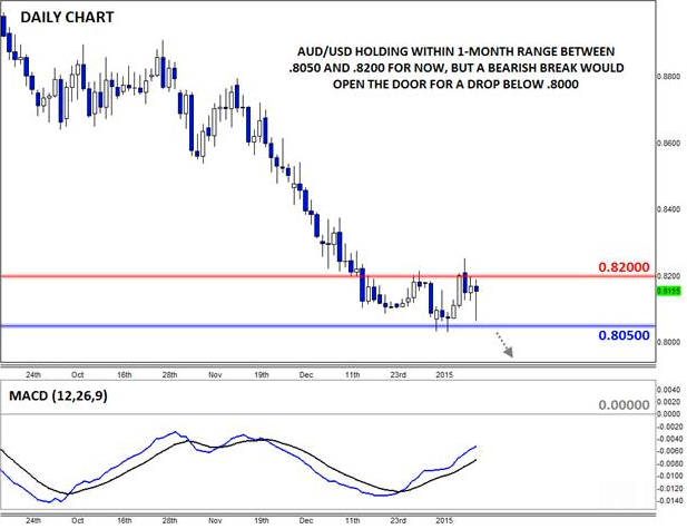 AUD/USD