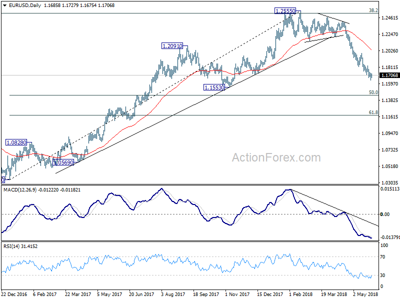 EUR/USD Daily Chart