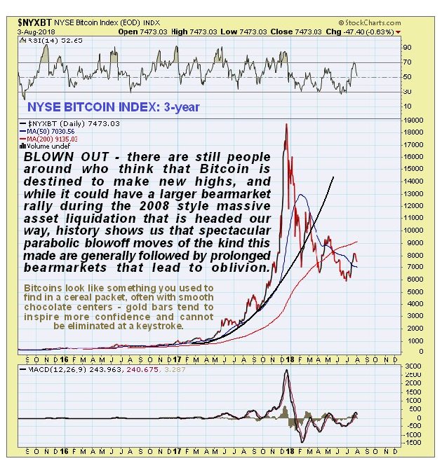 3-Year Bitcoin Index