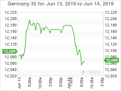 Germany 30 For Jun 13, 2019 To Jun 14, 2019 Germany 30 For Jun 13, 2019 To Jun 14, 2019