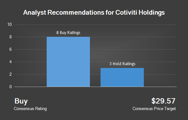 Analyst Recommendations For Cotiviti Holdings