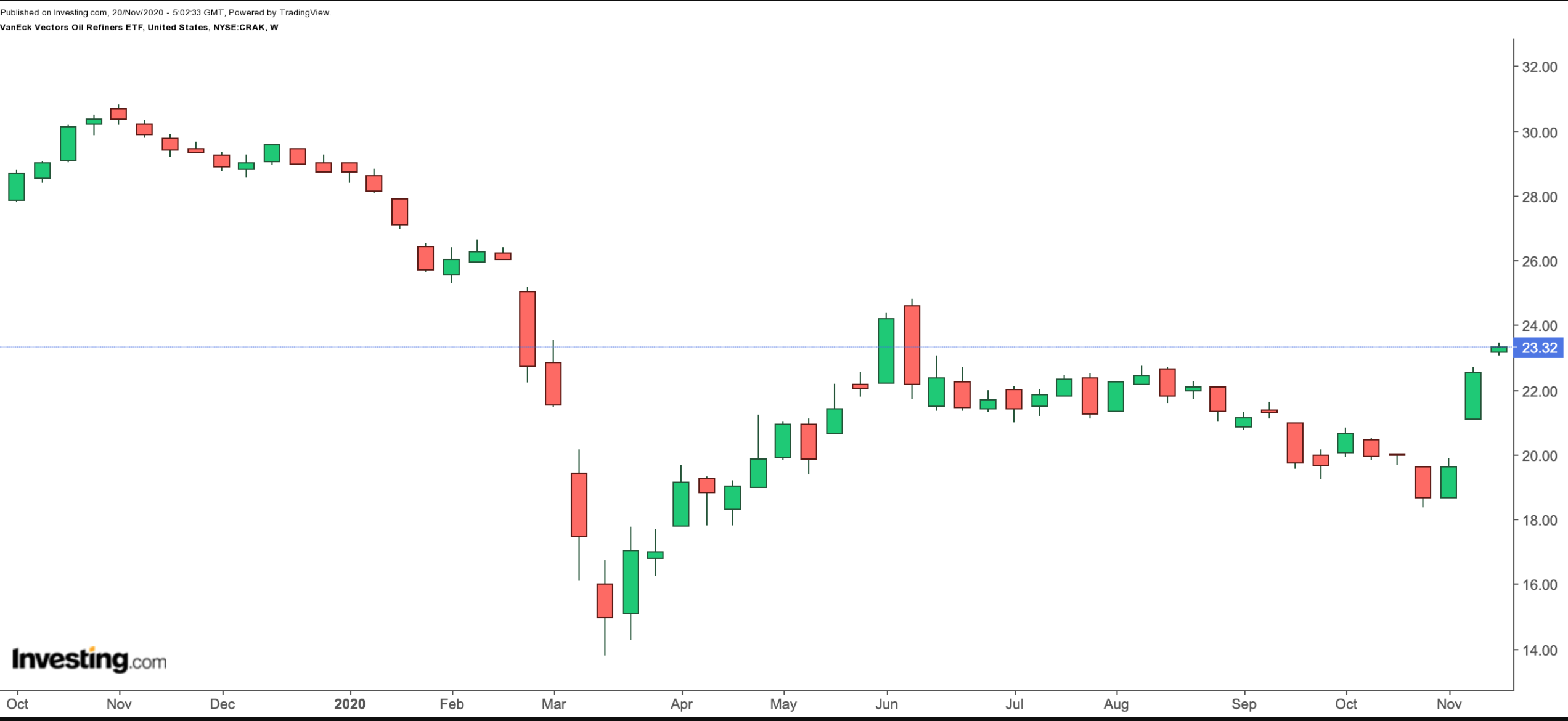 CRAK Weekly