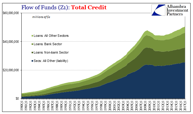 Flow Of Funds Z1 Total Credit