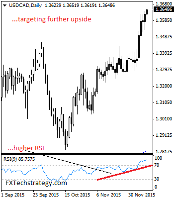 USD/CAD Daily Chart