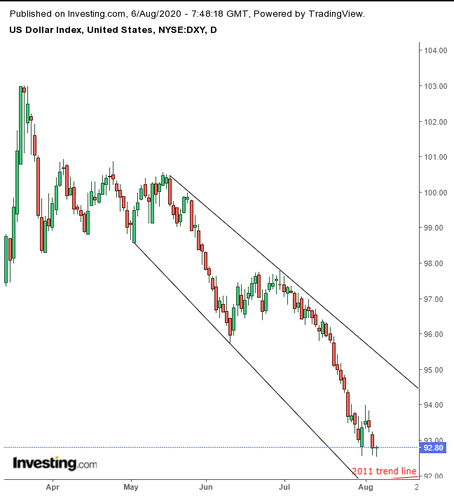 DXY Daily