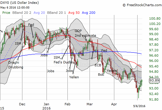 Chart 8