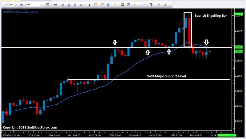 AUD/USD