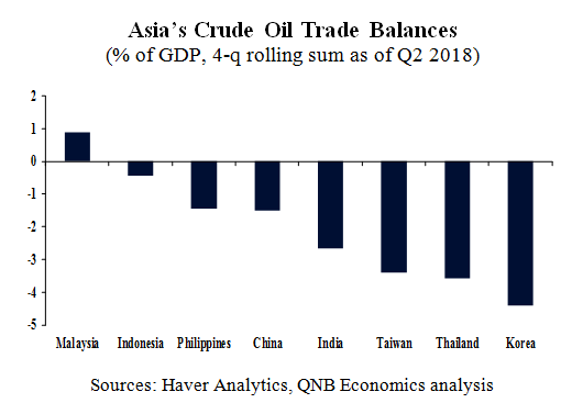 Asia’s Crude Oil Trade Balances 