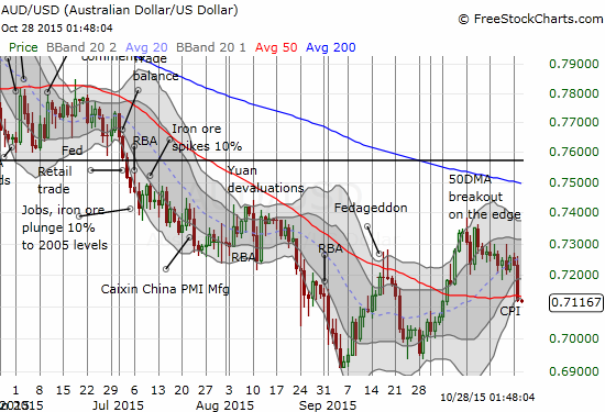 AUD/USD