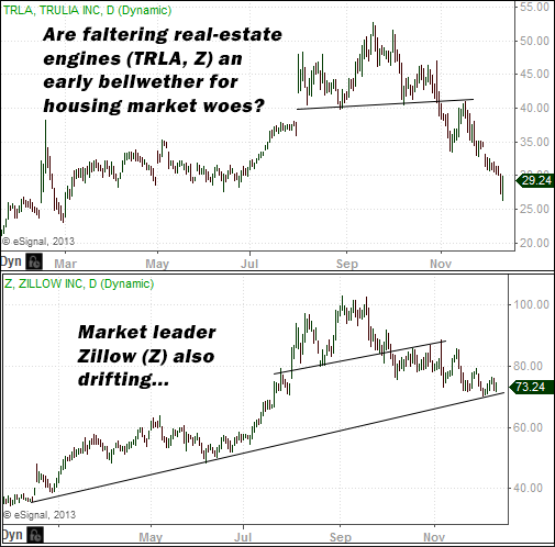 TRLA vs. Z: Early Housing Bellwether?