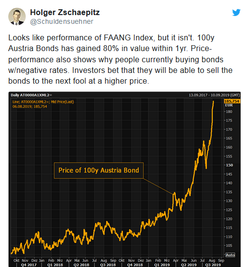 Bonds The New Fang Investing Com - 