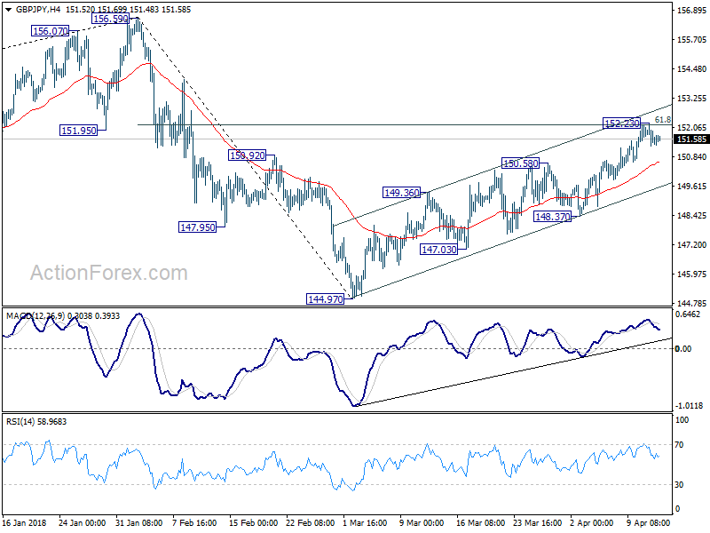 GBP/JPY H4 Chart