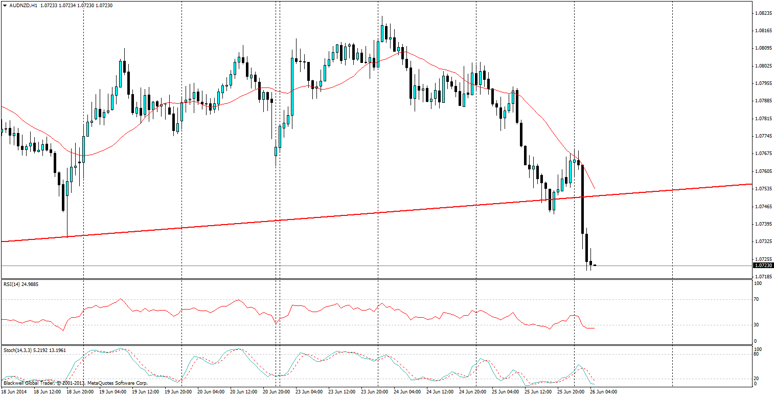 AUD/USD, H1