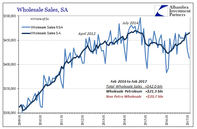 Wholesale Sales, SA